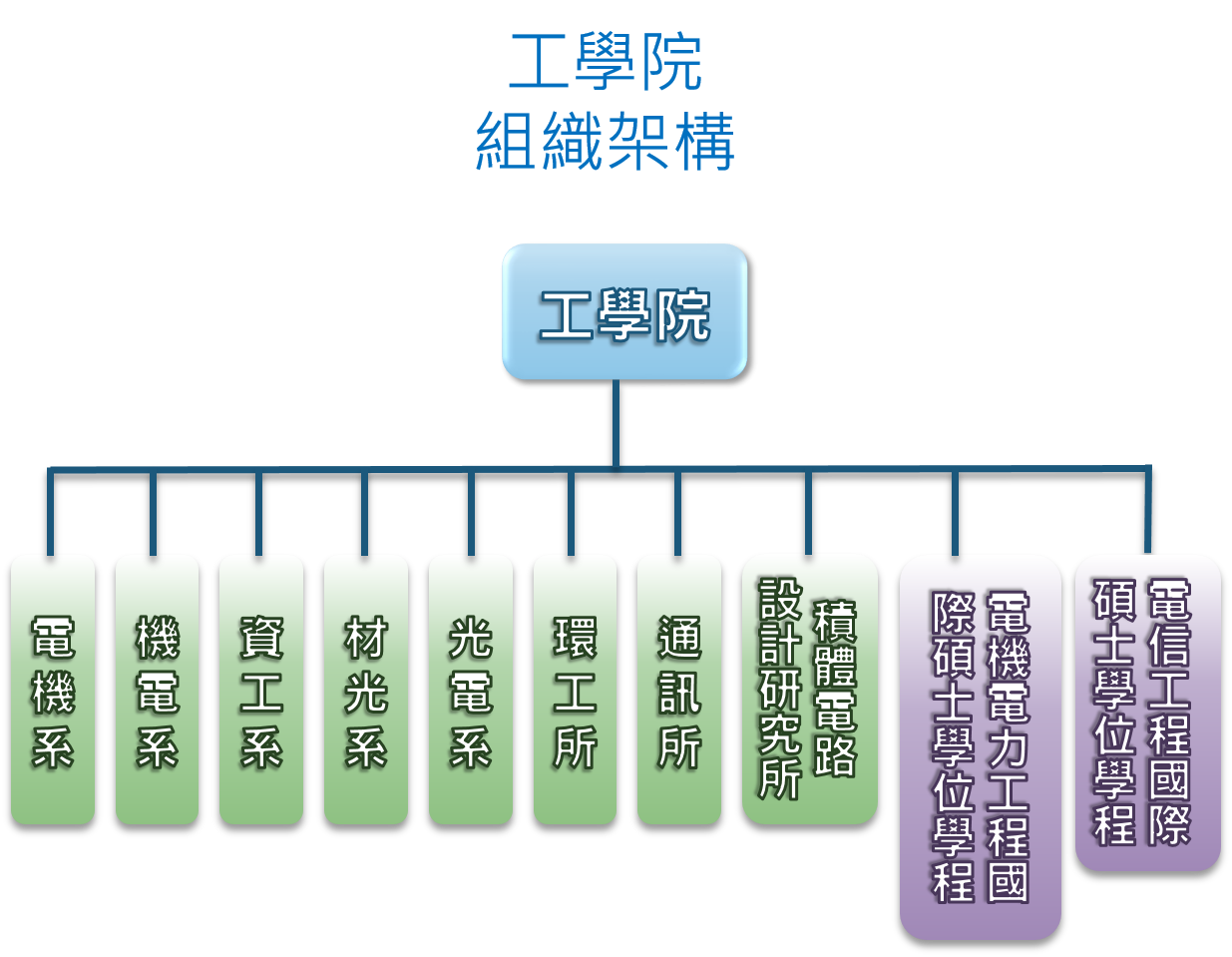 組織圖